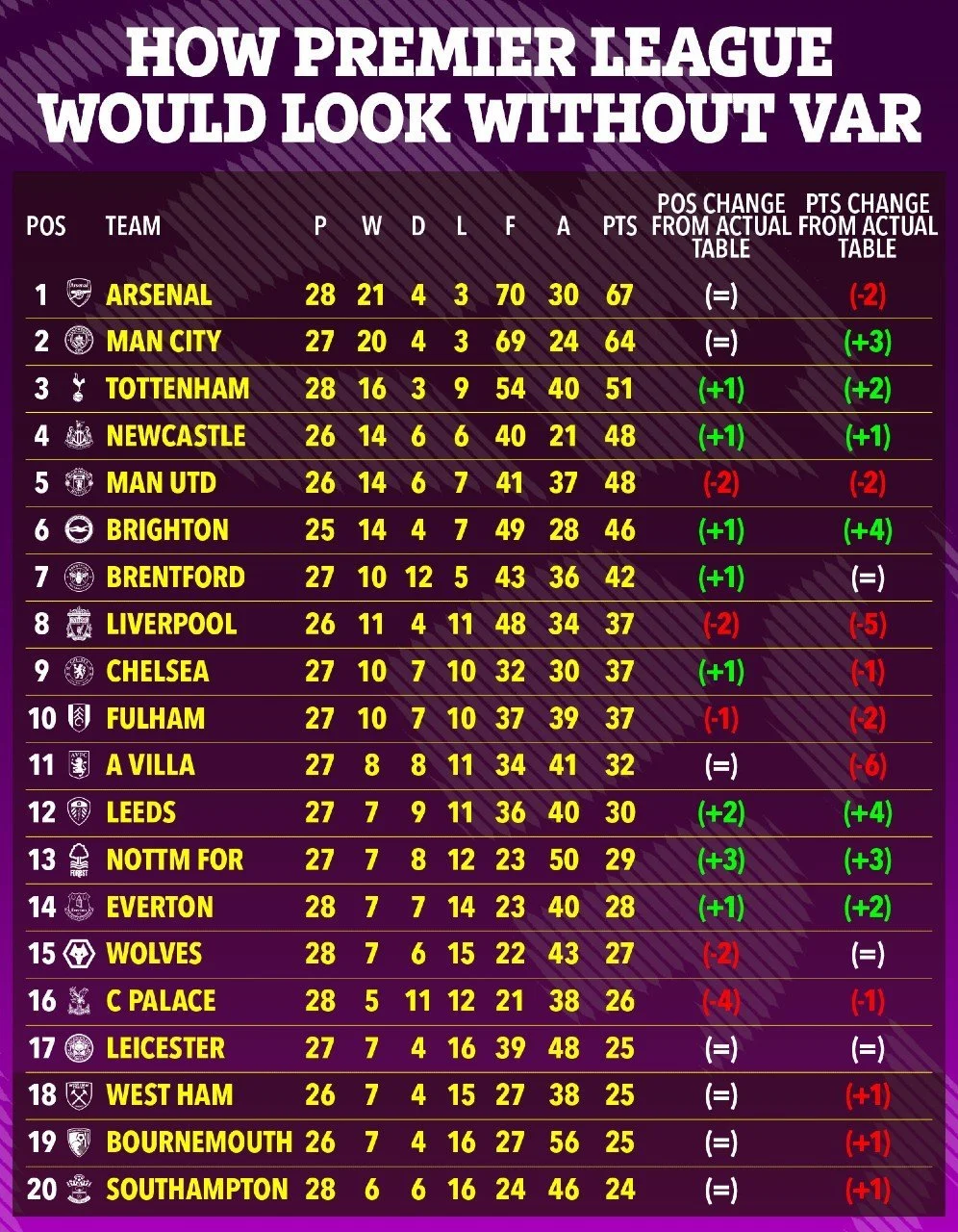 Klasemen Premier League: Everton Jadi Penentu Nasib Tim-Tim Besar