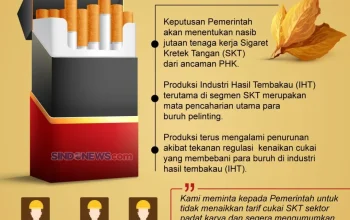 Koalisi Sipil Gempur Rencana Tambah Layer Cukai Rokok, Buruh Bersatu Tolak Kenaikan