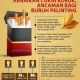 Koalisi Sipil Gempur Rencana Tambah Layer Cukai Rokok, Buruh Bersatu Tolak Kenaikan