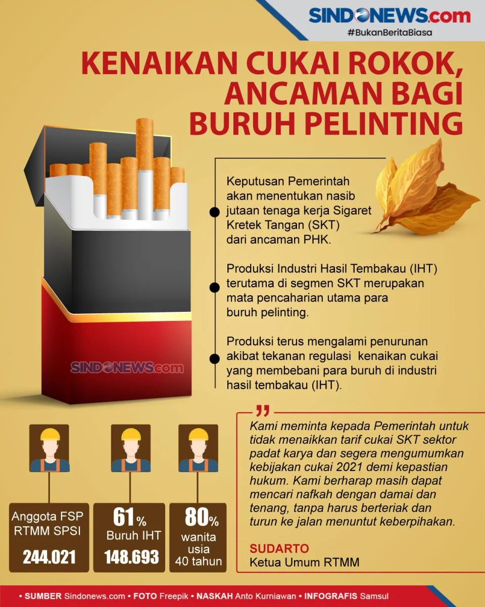 Koalisi Sipil Gempur Rencana Tambah Layer Cukai Rokok, Buruh Bersatu Tolak Kenaikan