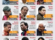 Korupsi di Indonesia: Kasus Timah, Bauksit, dan Pusat Data Nasional