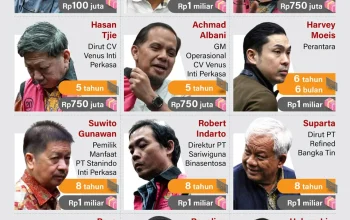 Korupsi di Indonesia: Kasus Timah, Bauksit, dan Pusat Data Nasional