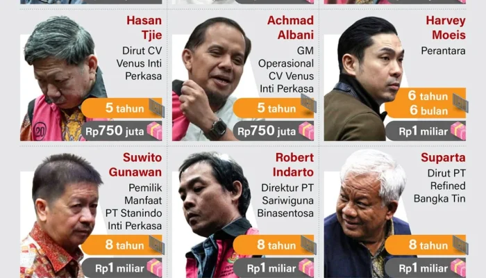 Korupsi di Indonesia: Kasus Timah, Bauksit, dan Pusat Data Nasional