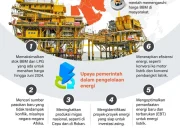 Krisis Energi di Asia: Dampak Konflik Timur Tengah pada Perekonomian