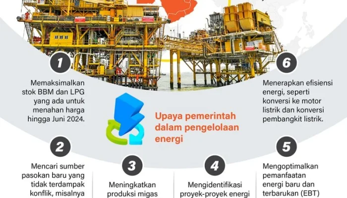 Krisis Energi di Asia: Dampak Konflik Timur Tengah pada Perekonomian