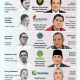 Kritik Amien Rais terhadap Kabinet Merah Putih: Reshuffle dan Evaluasi Menyeluruh