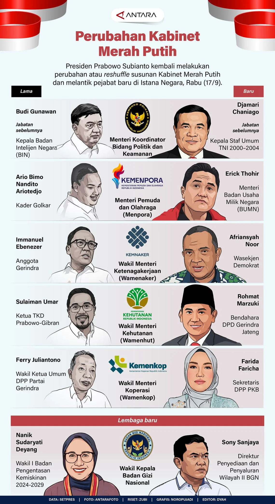 Kritik Amien Rais terhadap Kabinet Merah Putih: Reshuffle dan Evaluasi Menyeluruh