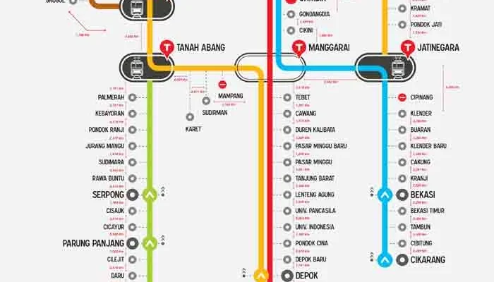 KRL Commuter Line Terganggu di Pasar Senen, Berikut Rute Alternatifnya