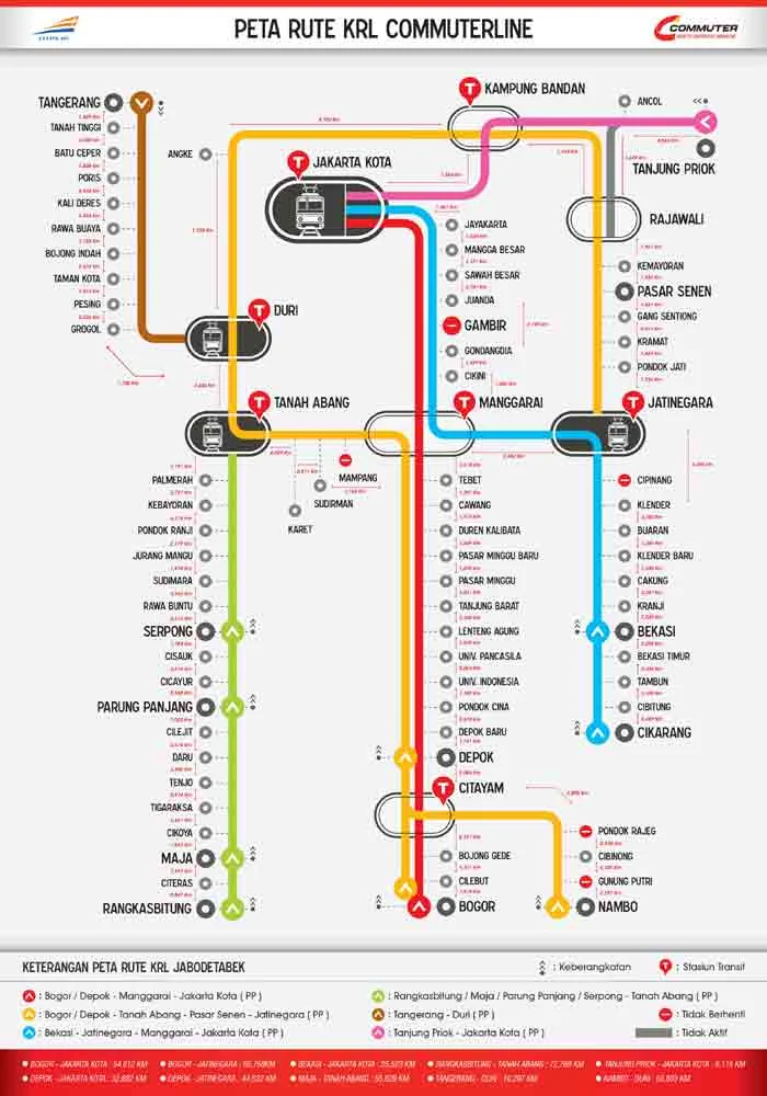 KRL Commuter Line Terganggu di Pasar Senen, Berikut Rute Alternatifnya