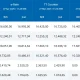 Kurs Dolar AS Melemah, Ini Proyeksi Rupiah Hari Ini