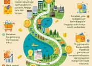 Kurs Dolar AS Menguat, Bagaimana Dampaknya pada Ekonomi?