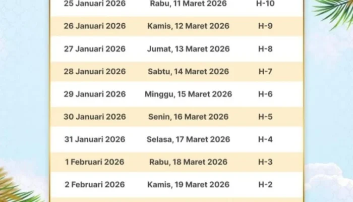 Libur Idul Adha 2026: Cerita Warga, Penjualan Tiket Kereta Api, dan Persiapan Pertamina