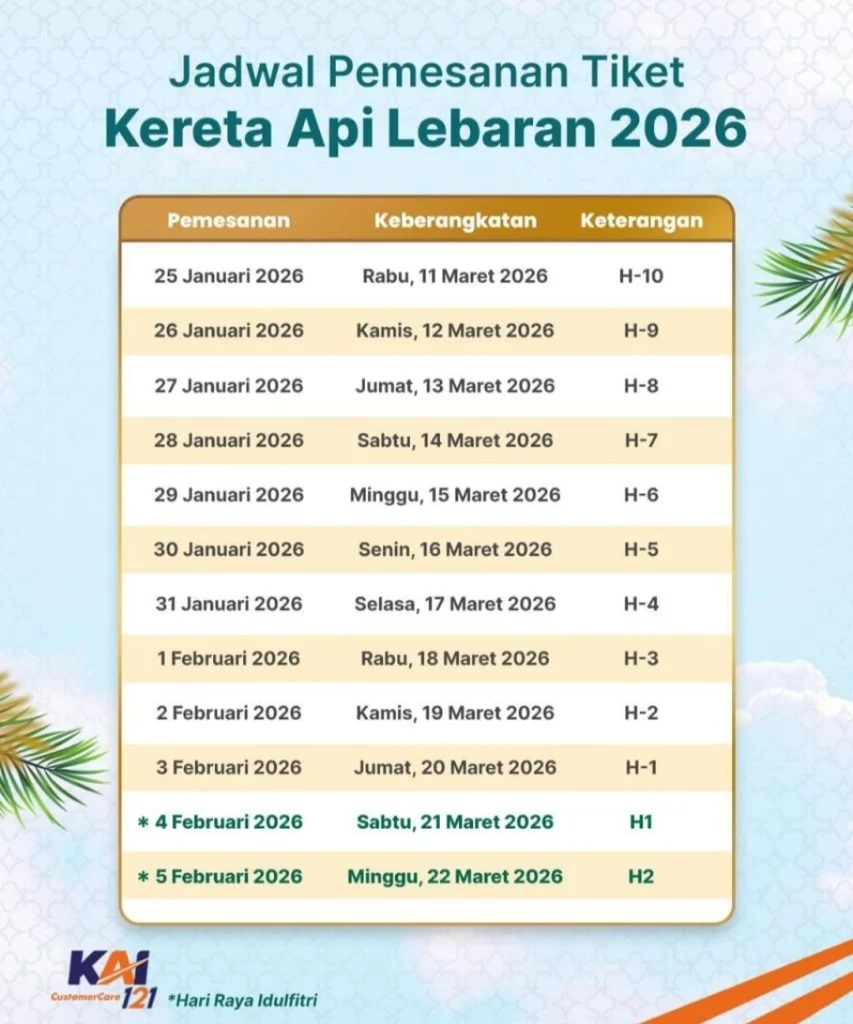 Libur Idul Adha 2026: Cerita Warga, Penjualan Tiket Kereta Api, dan Persiapan Pertamina