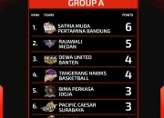 Liga 3: Persaingan Sengit Menuju Puncak Klasemen