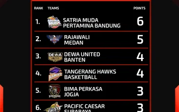 Liga 3: Persaingan Sengit Menuju Puncak Klasemen