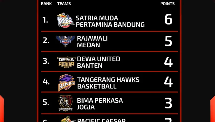 Liga 3: Persaingan Sengit Menuju Puncak Klasemen