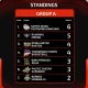 Liga 3: Persaingan Sengit Menuju Puncak Klasemen