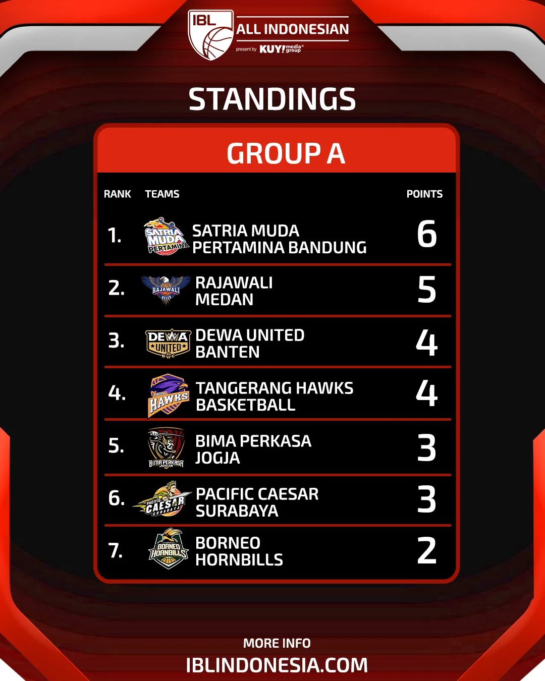 Liga 3: Persaingan Sengit Menuju Puncak Klasemen