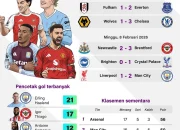 Liga UEFA: Persaingan Sengit dan Kontroversi di Balik Layar