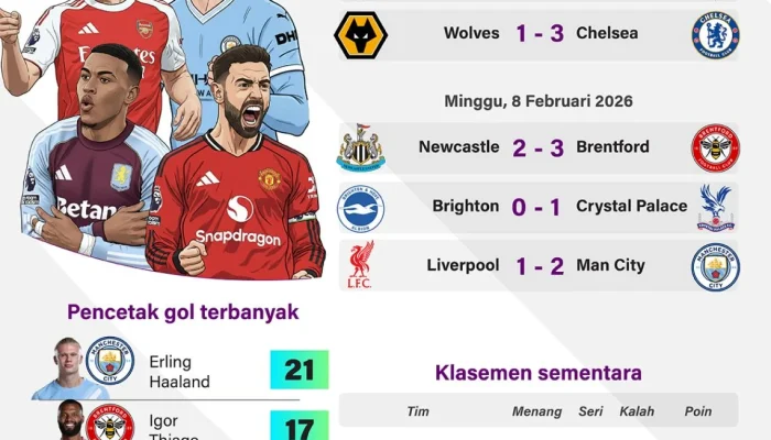 Liga UEFA: Persaingan Sengit dan Kontroversi di Balik Layar