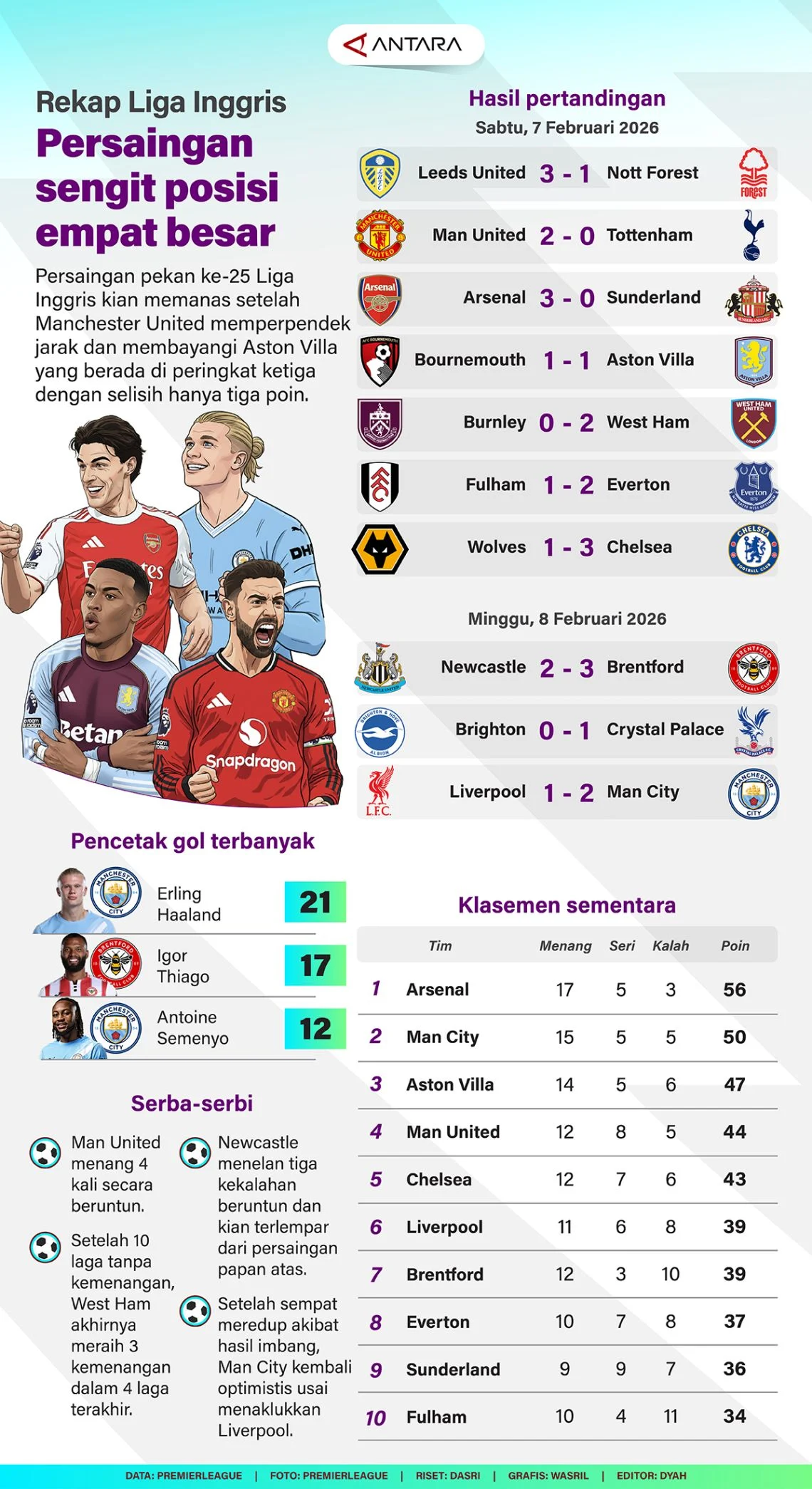 Liga UEFA: Persaingan Sengit dan Kontroversi di Balik Layar