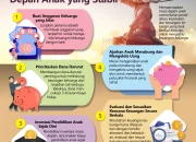 Membangun Masa Depan Anak: Tips dan Strategi untuk Orangtua