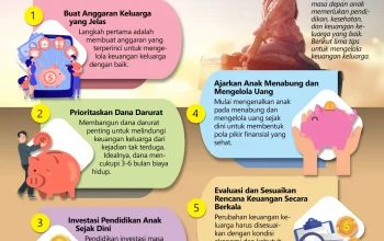 Membangun Masa Depan Anak: Tips dan Strategi untuk Orangtua