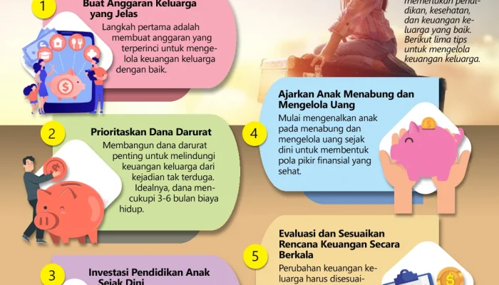 Membangun Masa Depan Anak: Tips dan Strategi untuk Orangtua
