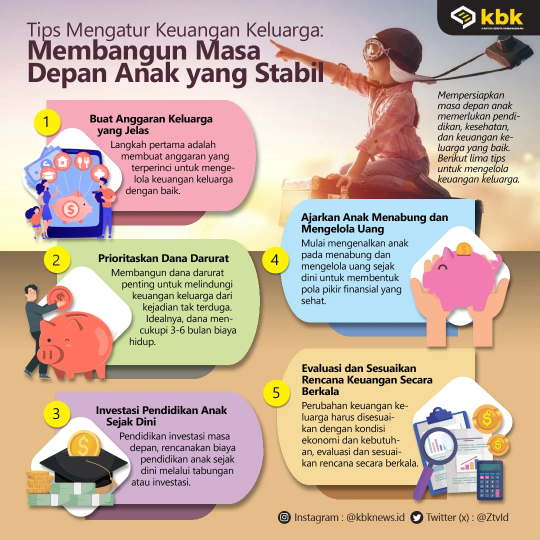 Membangun Masa Depan Anak: Tips dan Strategi untuk Orangtua