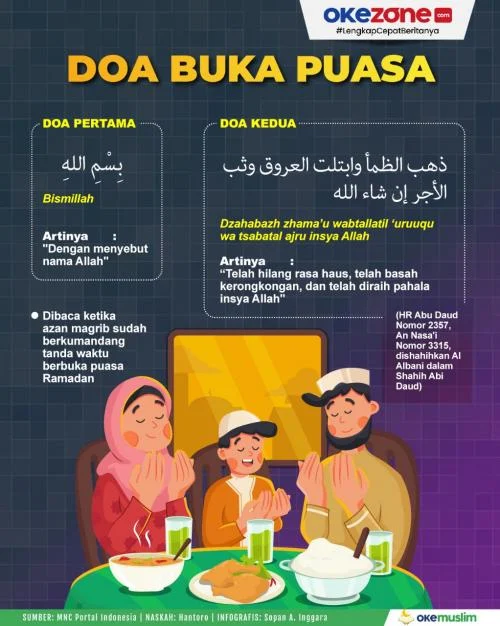 Mengenal Doa Buka Puasa Arafah dan Keutamaannya
