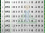 Mengenal Jadwal Sholat dan Buka Puasa di Jawa Timur serta Larangan Puasa di Hari Tasyrik