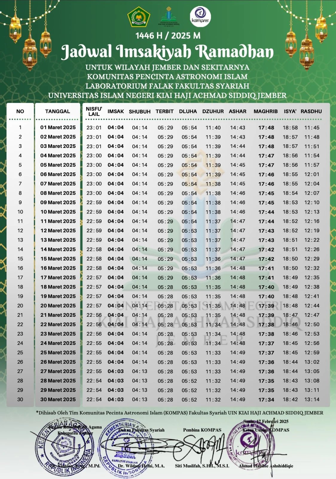 Mengenal Jadwal Sholat dan Buka Puasa di Jawa Timur serta Larangan Puasa di Hari Tasyrik