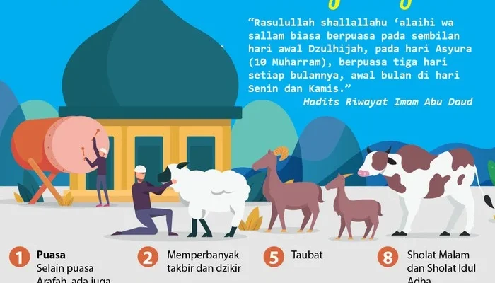Mengenal Makna dan Amalan di Bulan Dzulhijjah 2026
