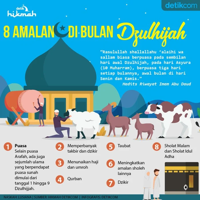 Mengenal Makna dan Amalan di Bulan Dzulhijjah 2026