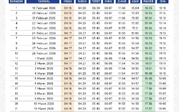 Mengenal Waktu Magrib dan Pentingnya dalam Ibadah