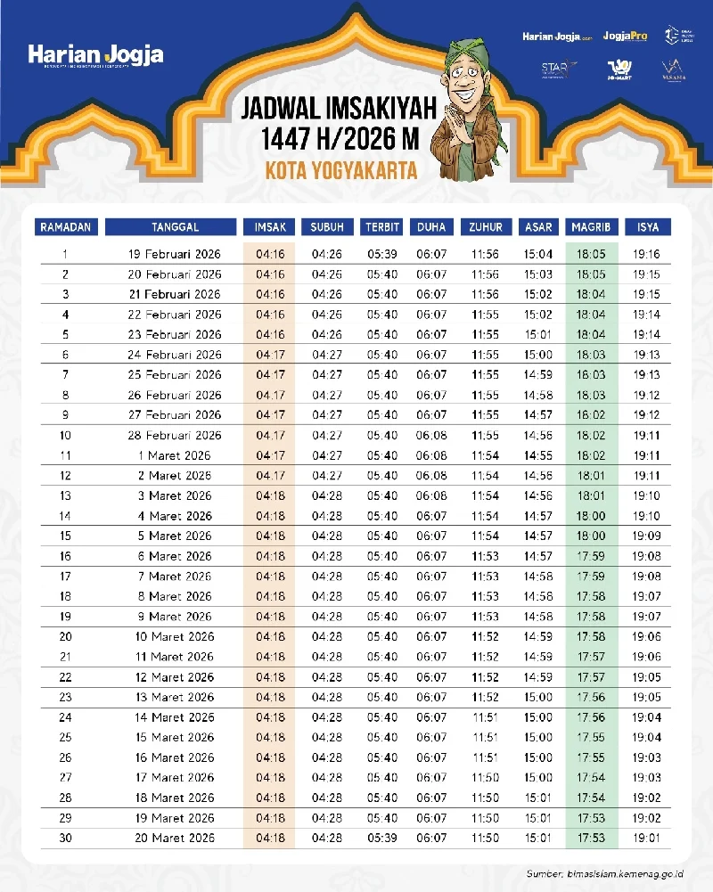 Mengenal Waktu Magrib dan Pentingnya dalam Ibadah