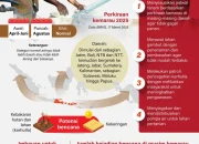 Menghadapi Musim Kemarau: Upaya Pemerintah dan Tips untuk Masyarakat
