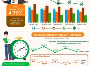 Mogok Kerja dan Kondisi Sosial-Ekonomi: Warga dan Pekerja PLN Menghadapi Tantangan
