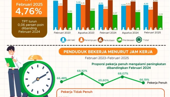 Mogok Kerja dan Kondisi Sosial-Ekonomi: Warga dan Pekerja PLN Menghadapi Tantangan