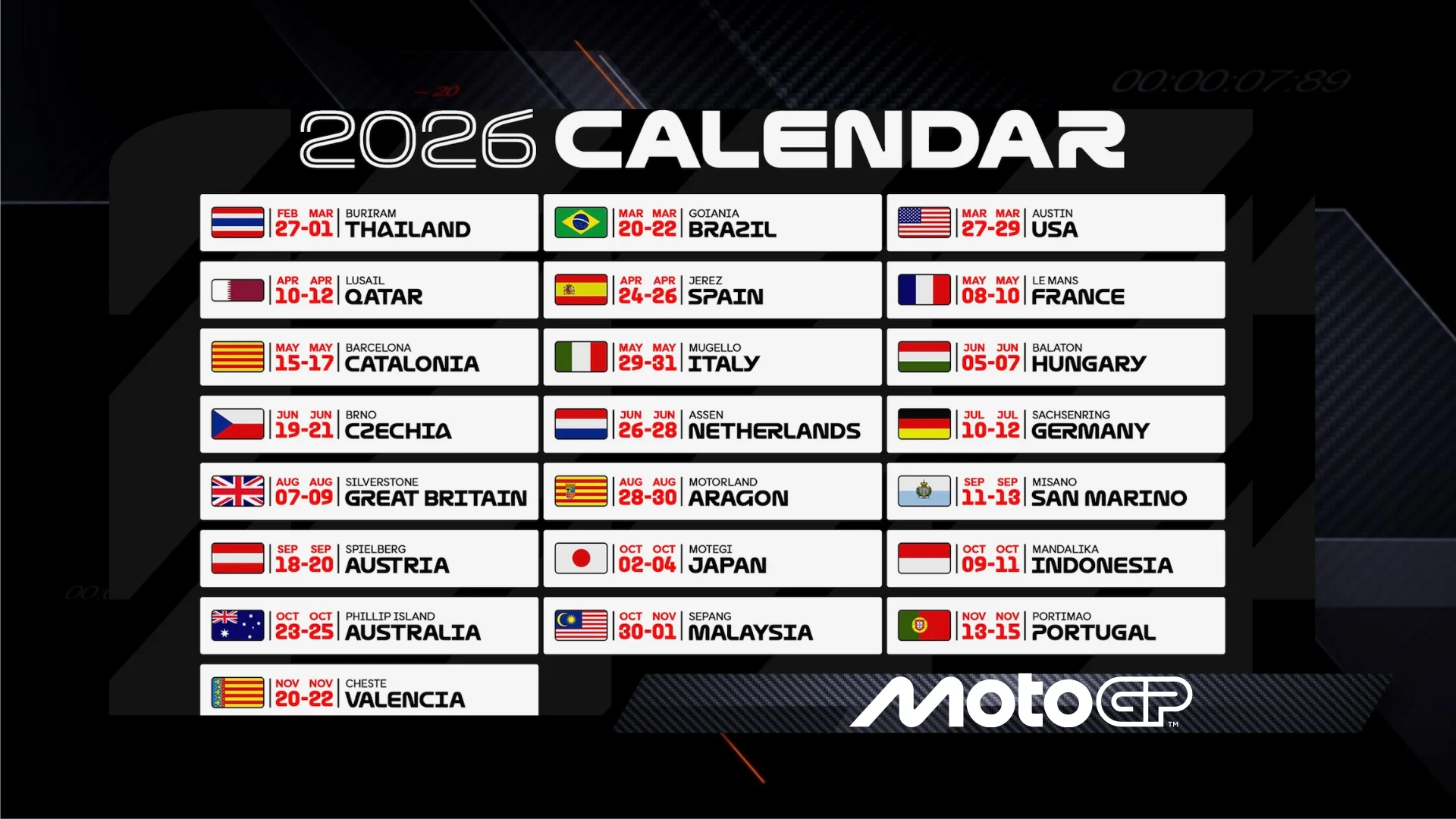 MotoGP Italia 2026: Jadwal Sprint Race dan Klasemen Sementara