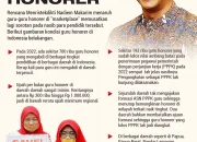 Nasib Guru Honorer 2027: Apa yang Terjadi Setelah Penugasan Berakhir?