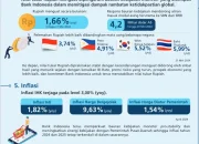Nilai Tukar Rupiah Mengalami Fluktuasi, SGD dan IDR Terus Bergerak