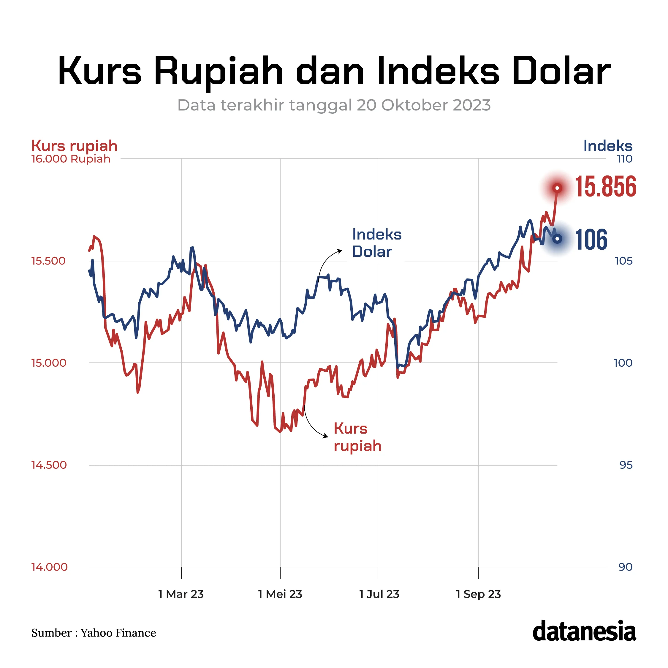 Nilai Tukar Rupiah Terhadap Dolar AS dan Ringgit Malaysia: Tren Terbaru dan Dampaknya