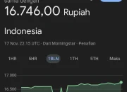 Nilai Tukar Rupiah Terhadap Dolar AS Hari Ini: Fluktuatif dan Cenderung Melemah