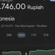 Nilai Tukar Rupiah Terhadap Dolar AS Hari Ini: Fluktuatif dan Cenderung Melemah
