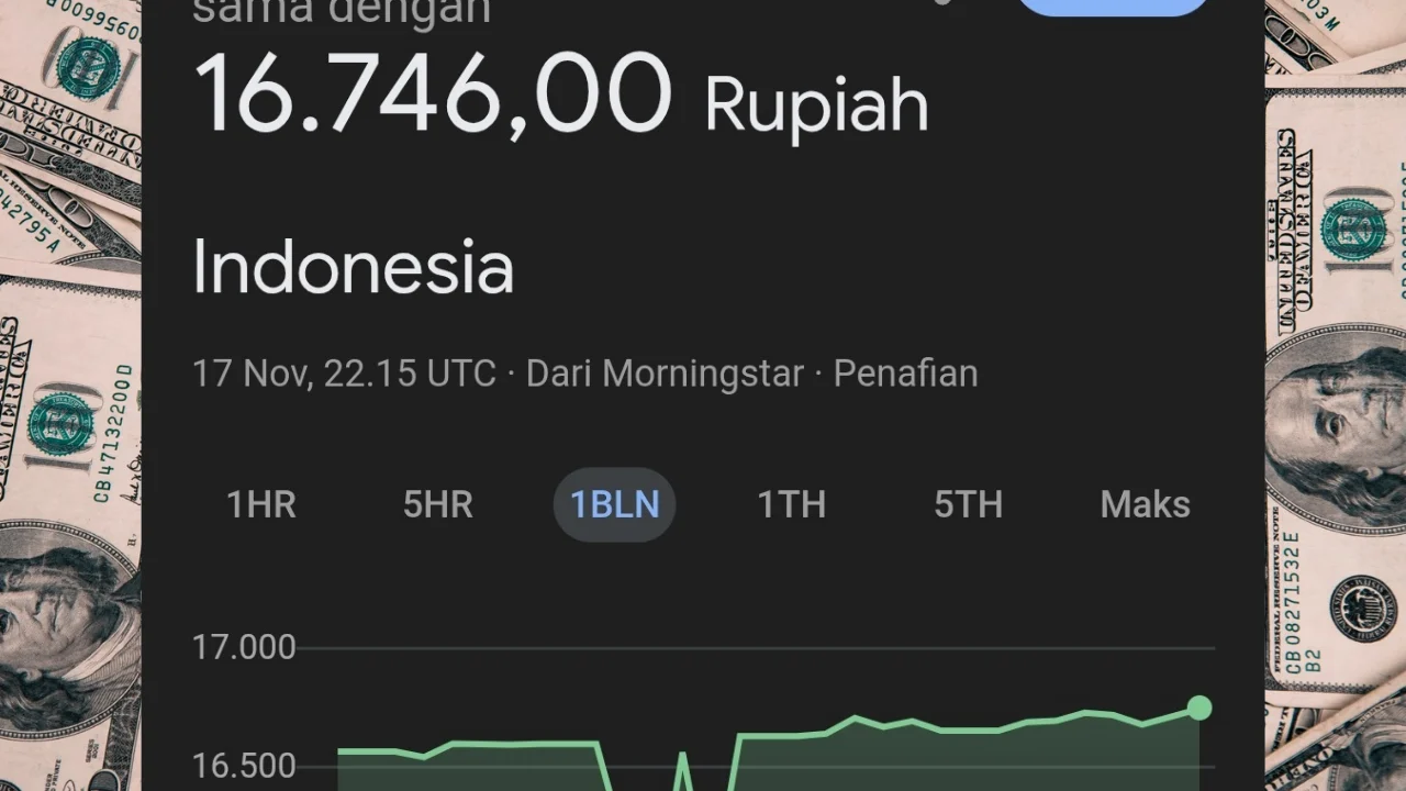 Nilai Tukar Rupiah Terhadap Dolar AS Hari Ini: Fluktuatif dan Cenderung Melemah