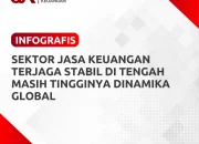 OJK Lakukan Stress Test Besar-besaran, Pasar Keuangan Tetap Stabil di Tengah Gejolak Global