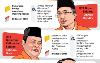 Operasi Tangkap Tangan dan Kasus Korupsi: Mengungkap Skandal di Berbagai Instansi