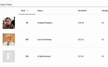 Orang Terkaya Indonesia 2026: Daftar Lengkap dan Analisis Forbes