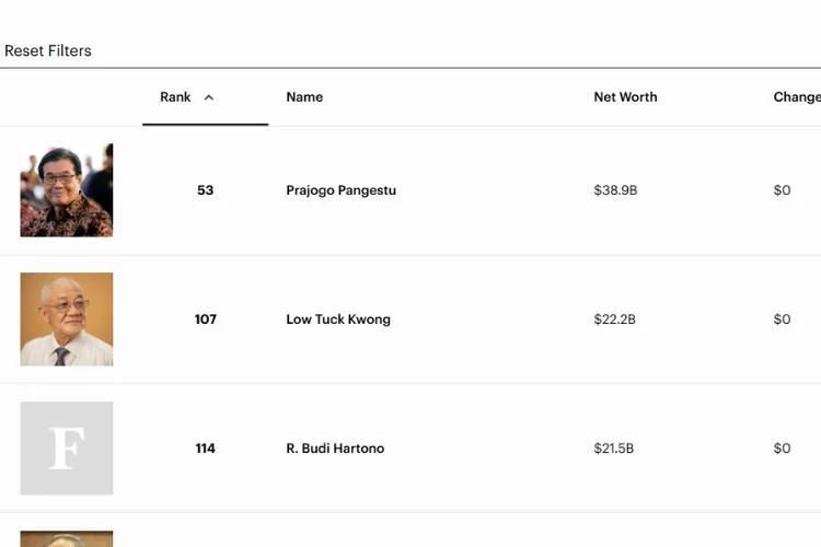 Orang Terkaya Indonesia 2026: Daftar Lengkap dan Analisis Forbes